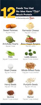 12 Foods You Had No Idea Have This Much Protein High Protein Recipes High Protein Foods List Protein Foods