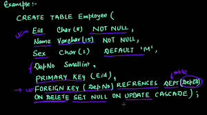 Create Table With Constraints Sql Google Search Sql Names Create