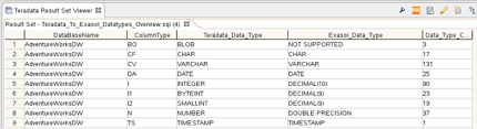Logon on to teradata database as user dbadmin using bteq. Teradata To Exasol Data Migration Exasol Documentation