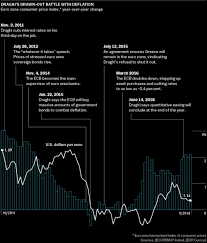 As we wait to see whether mario draghi and the european central bank will tomorrow announce whatever it takes to save the euro (to use his resonant phrase of last week), it is worth reminding ourselves of the eurozone's unhealthy lifestyle (forgive my anthropomorphising please). 3 Words And 3 Trillion The Inside Story Of How Mario Draghi Saved The Euro Bloomberg