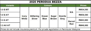 Bezza 2020 is now open for booking! Updated Perodua Bezza For 2020 To Be Launched Soon Orders Accepted Now News And Reviews On Malaysian Cars Motorcycles And Automotive Lifestyle