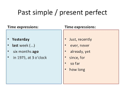 Past Simple Present Perfect Present Perfect Past Tense English Verbs