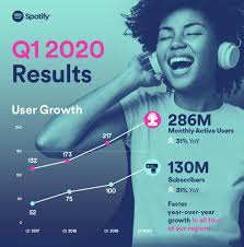 Download or print 2020 long weekend calendar for usa. Spotify On Shifting Listening Behavior Every Day Now Looks Like The Weekend