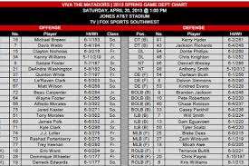 Texas Tech Spring Game Depth Chart And Information Sheet