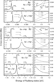 Pregnant kiwi woman stranded in sydney likely eligible for flight. Lineshapes Of The Rydberg Series Mp 5 1 2 Np Of Ar Kr And Xe Accessed Download Scientific Diagram