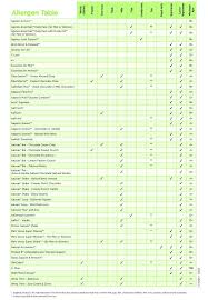 product allergen table isagenix milk gluten