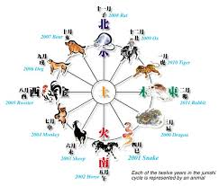 12 Animal Zodiac Feng Shui Corner And Buddha Collection