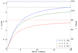 Prandtl Meyer Function Wikipedia