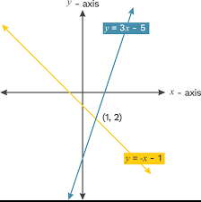 Soal ini dapat digunakan sebagai bahan belajar agar bisa lebih. Prolog Materi Garis Berpotongan Contoh Soal Pembahasan Zenius Education