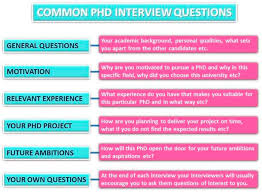Tips for writing motivational letter for phd how to frame your motivation letter i remember when i had to apply for a phd and i was browsing through the a strong motivation letter for phd applications will include to help you write a motivation letter for a phd application, we have outlined address your. Phd Interview Advice Postgrad Com