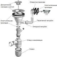 Плюсы и минусы использования клапана