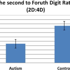 Bar Chart Demonstrating The Second To Fourth Digit Ratio 2d