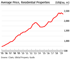 Investment Analysis Of Argentinian Real Estate Market