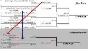 Consolation Bracket