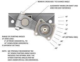 Flexiride Torsion Axles Trailer Suspension Trailer Plans Trailer Axles