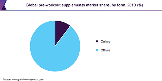 Mutant madness new and improved makes me vomit after workout with just one scoop. Pre Workout Supplements Market Size Industry Report 2027