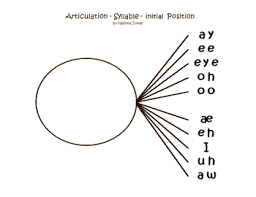 Articulation Vowel Charts Various Positions Of Syllables 5 Flow Charts