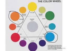 Some sources use the terms color wheel & color circle interchangeably; Complementary Standard Color Scheme Youtube