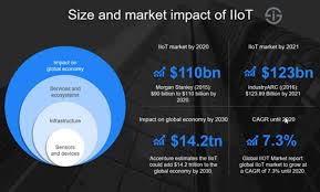 10 Charts That Will Challenge Your Perspective Of Iots Growth