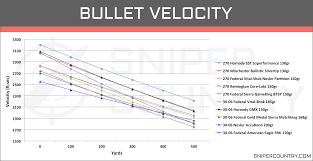 270 win vs 30 06 sprg cartridge comparison sniper country