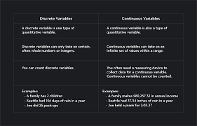 Discrete & Continuous Variables With Examples | Outlier