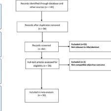 flow chart of the selection process records download