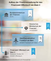 We did not find results for: Finanzamt Offenbach Am Main 2 Offnungszeiten Und Mehr