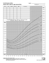 Grafik berat badan berbanding tinggi badan. Penilaian Status Gizi Anak Cara Mengukur Hingga Membaca Hasilnya Pokok Jos