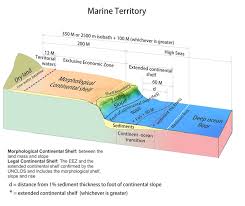 Philip griffith,, unit 1503, 72 devonport road, tauranga, 3110, nz, tauranga, 3110 new zealand Nz S Continental Shelf Undersea New Zealand Ocean Floor Science Topics Learning Home Gns Science