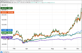 Typically, in crypto trading, traders open and close positions on the same, which is termed as day trading. 7 Ways To Buy Bitcoin And Ether In Europe 2 Horror Stories To Consider