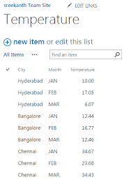 sharepoint building charts using invoke sharepoint rest api