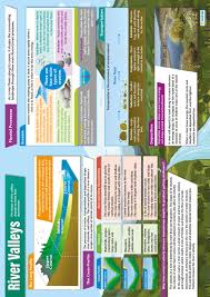 The concept of channeled surface flow, however, River Valleys Poster Geography Daydream Education