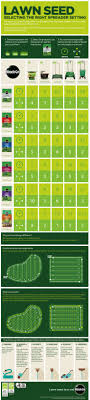 3.5 out of 5 stars. A Guide To Lawn Spreader Settings Lovethegarden