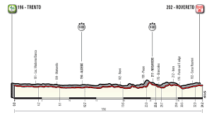 De afstand van deze etappe is in totaal. Giro D Italia 2018 Vorschau Auf Die 16 Etappe