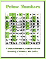 Number Charts And Student Printables Prime And Composite Classroom Freebies Studying Math Prime And Composite Numbers Learning Math