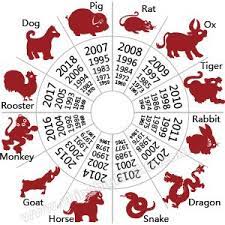 Chinese New Year 2022 Year Of Tiger Lunar New Year Date Spring Festival Traditions Find Your Zodiac Sign Chinese Zodiac Zodiac Animals