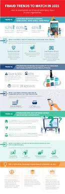 Pertama, silahkan klik link unduhan prefil dapodik 2021 c melalui alamat web beriikut. Download Prefil 2021 Top 5 Vendors In The Global Pre Filled Syringes Market From 2017 To 2021 Technavio Business Wire Dapodik 2021 Cara Download Prefil Dan Registrasi Offline