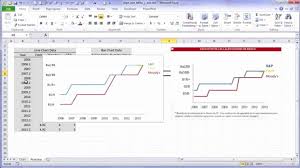 Inspirational 30 Examples Excel Chart With Vertical Bands