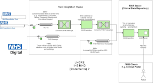 Regularly perform server health check and database maintenance activities: Careconnect Messaging R4 Care Connect Messaging Fhir V4 0 1