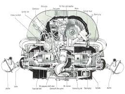 Vw Engine Diagram Get Rid Of Wiring Diagram Problem