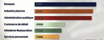Sebastian hou of clsa explains why the firm has a sell rating on shares of china's largest chipmaker smic. 4000 Francs Suisses Chf En Euros Oui C Est Le Salaire Minimum Placer Son Argent En Suisse