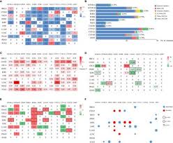 High‐alert medications have an increased risk of causing significant patient harm when they are used in error. Frontiers Integrative Pan Cancer Analysis Reveals Decreased Melatonergic Gene Expression In Carcinogenesis And Rora As A Prognostic Marker For Hepatocellular Carcinoma Oncology