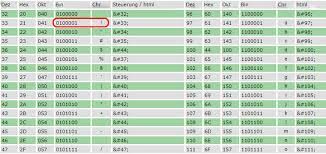 It's a character encoding standard. Ascii Einfach Erklart