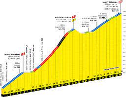Etape byder på årets næstsidste bjergetape i tour de france. Tour De France 2020 La Carte Du Parcours Les Details Et Le Profil Des Etapes 3bikes Fr Votre Magazine Velo Et Triathlon