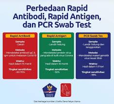 Penting Perbedaan Rapid Test Antibodi Dan Swab Pcr Fajar