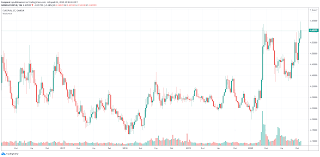 Według części komentatorów cena bitcoina pobiła tym samym historyczny rekord z listopada 2013 r. Kurs Bitcoin Do Pln