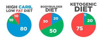 Best Food Scale For Keto Smart Food Scale