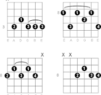 C Ninth Guitar Chord Diagrams