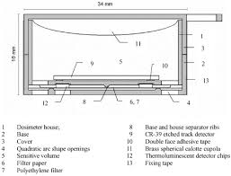 They are made to trap samples of radon or radon residue products to be analyzed later in a. The Radamon Radon Detector And An Example Of Application Sciencedirect
