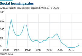 The Housing Crisis In Charts Money The Guardian